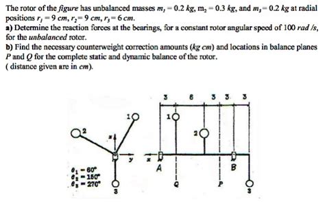 Solved The Rotor Of The Figure Has Unbalanced Masses M1 0 2 Chegg