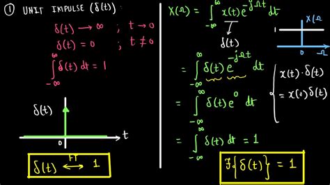 Lecture Module Fourier Transform Of Unit Impulse Dirac Delta And