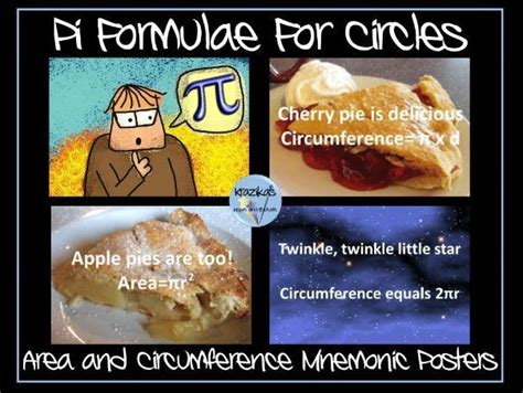 Pi Day Formula Posters | Teaching Resources | Pi approximation day, How ...