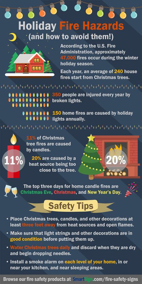 Holiday Fire Hazards (and how to avoid them!) : SmartSign Blog