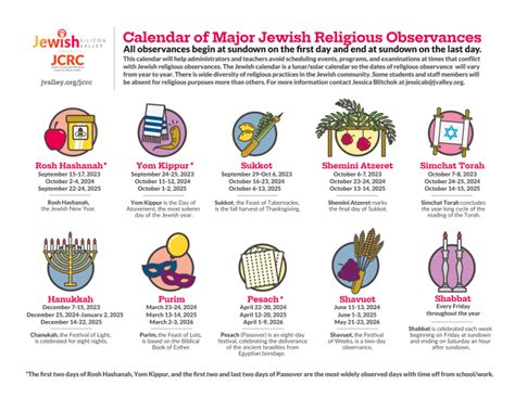 Jewish Holidays