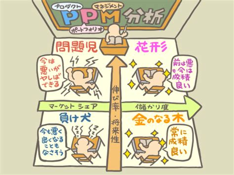 ミクロ分析（PPM分析） - ゴウ図ログ