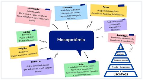 Zigurate Religião Mesopotâmica