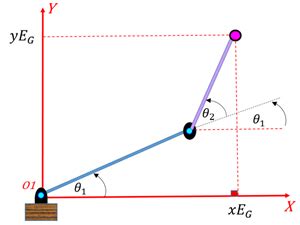 Derive And Apply Inverse Kinematics To Two Link Robot Arm