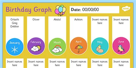 Interactive Editable Birthday Graph Display Presentation