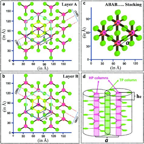 D Projection Of The Structure Showing A Hexagonal Lattice With A