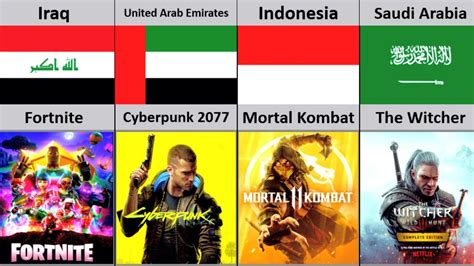 Banned Games From Different Countries Youtube