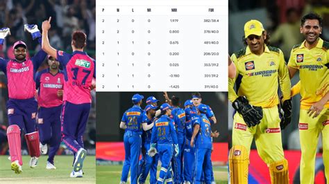 राजस्थान की जीत से Ipl 2024 Points Table का बदला समीकरण मुंबई Rcb को