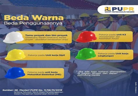 Mengenal Warna Helm Proyek Dan Penggunaannya Kabar Banten