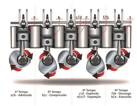 Motor Ciclo Otto Entenda O Funcionamento Blog Simplo