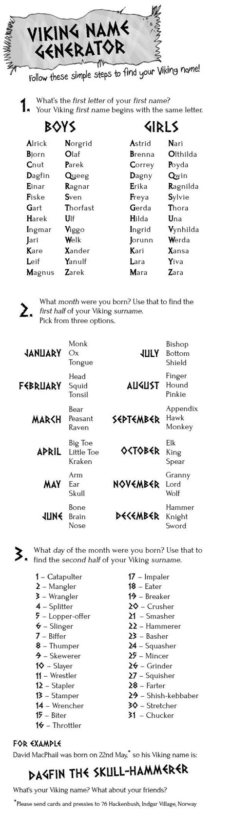 Viking Name Generator For Fun Book Writing Tips Writing Help