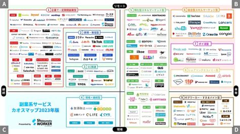 【2023年版】注目業界の最新カオスマップ25選。itスタートアップから読み解く日本のこれから Workship Magazineワーク