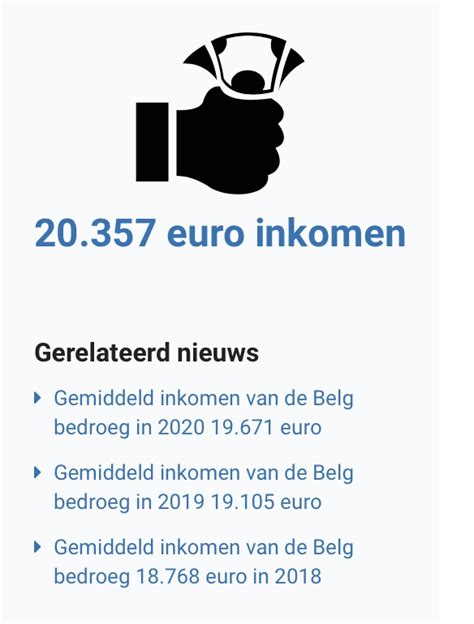 Het Netto Belastbare Inkomen Van De Belg Bedroeg In 2021 Gemiddeld 20