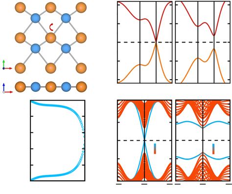 A Sketch Of The Tight Binding Model For A D Antiferromagnet On A