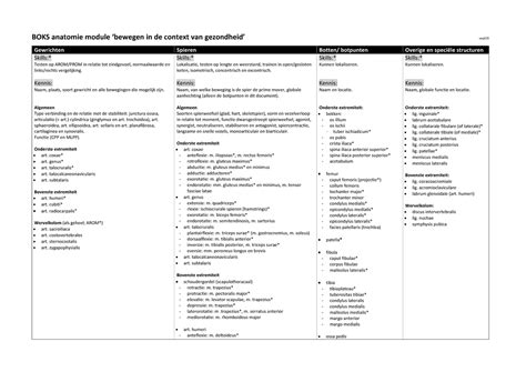 BOKS Anatomie En Kinesiologie Module GZ Warning TT Undefined