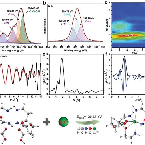 Barcoded Pool Of M Tuberculosis Clinical Isolates For Multiplexed