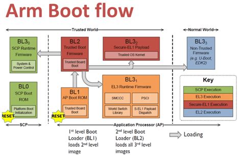 OPTEE学习笔记 启动流程一 optee启动uboot CSDN博客