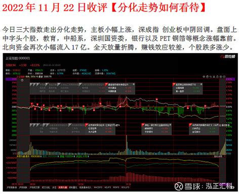 22 11 22 傅彬老师 股市收评 股市 A股放量大涨牛市来了吗 技术面：昨天谈到力度有所欠缺，格局上依然围绕在打压后的低点运行，从收盘后观察不排除 雪球