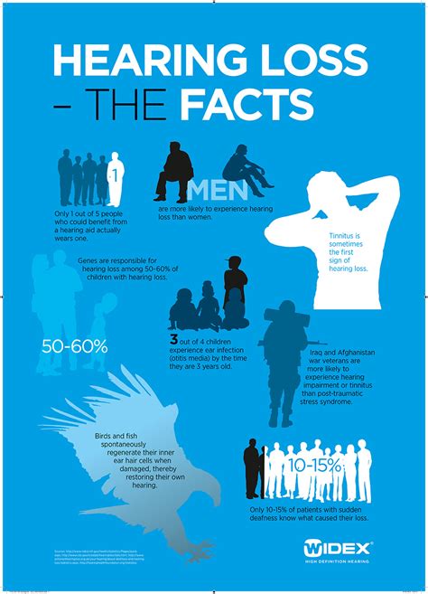 HEARING LOSS THE FACTS Infographic Infographics Medicpresents