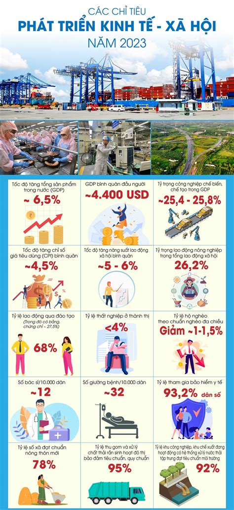 Các Chỉ Tiêu Phát Triển Kinh Tế Xã Hội Năm 2023 Của Việt Nam