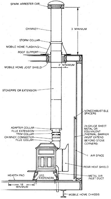 How To Install A Wood Stove Chimney Through A Flat Roof Hypebad