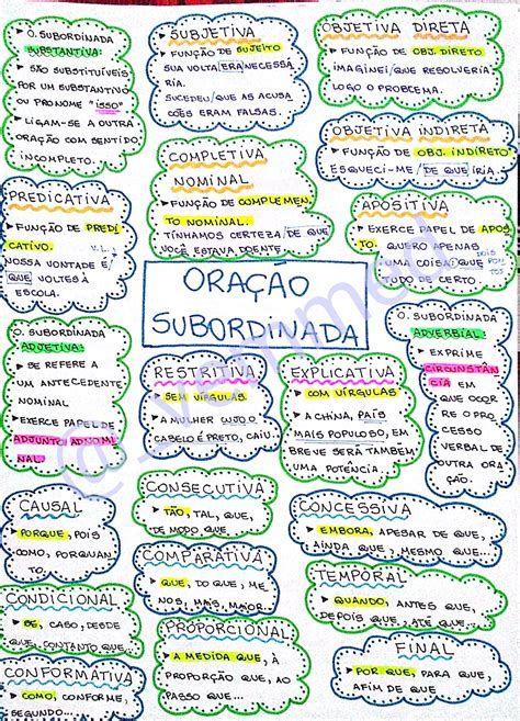 Mapas Mentais sobre CONJUNÇÕES SUBORDINATIVAS Study Maps Sexiz Pix