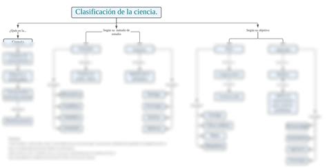 Solution Mapa Conceptual Clasificacion De Las Ciencias Studypool