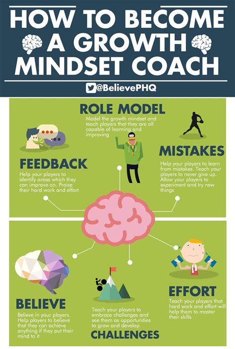 How To Be A Growth Mindset Coach Guidance Growth Mindset