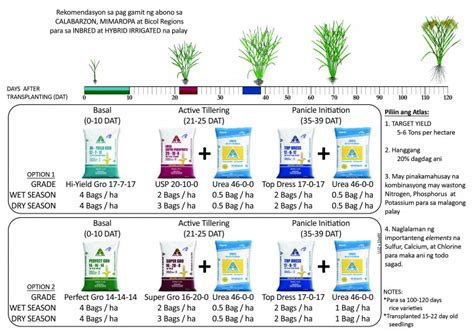 Major Crops Atlas Fertilizer