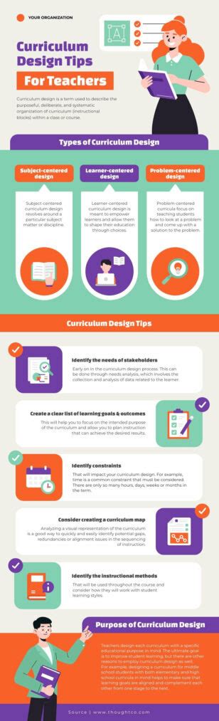 1000 Free High Quality Infographic Templates Piktochart