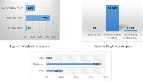 Figure 1 From Analyzing Musculoskeletal Disorders In Farmers Involved