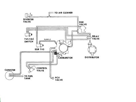 Quadrajet Vacuum Diagram