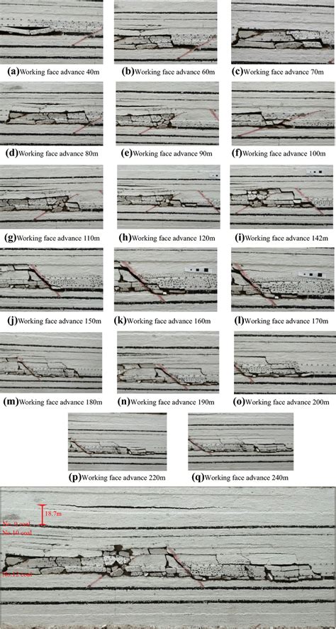 Experimental coal seam mining process | Download Scientific Diagram