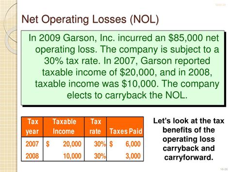 PPT Accounting For Income Taxes PowerPoint Presentation Free