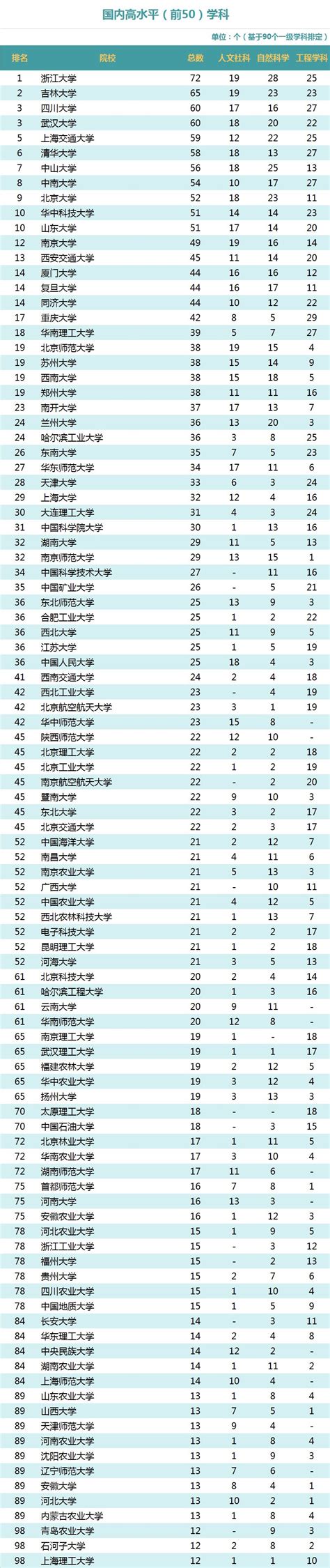 “2019广州日报大学一流学科排行榜”发布澎湃号·政务澎湃新闻 The Paper