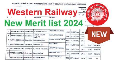 Western Railway Apprentice New Merit List 2024 Anil Sir ITI