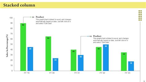 Sustainable Business Growth Powerpoint Presentation Slides PPT Sample