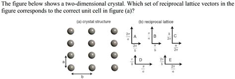 Solved The Figure Below Shows A Two Dimensional Crystal Which Set Of