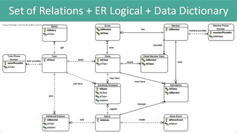 Database Design Examples Images