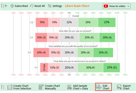 Likert Scale Chart In Excel Excel How To Make A Likert Scale Chart