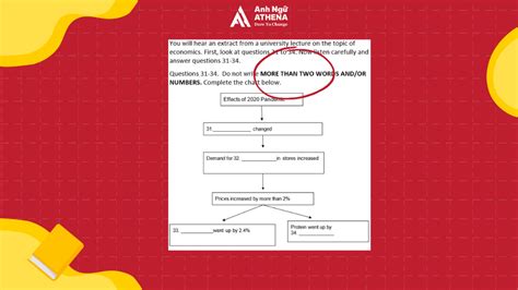 4 bước lấy điểm tuyệt đối dạng Flow Chart Completion IELTS Listening