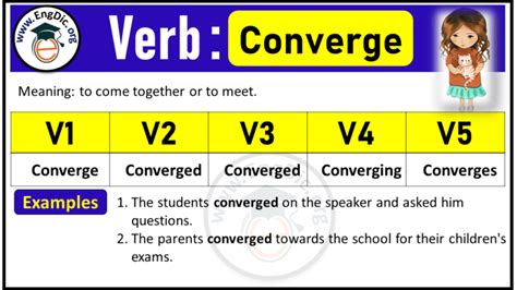 Fit Past Tense, V1 V2 V3 V4 V5 Forms of Fit, Past Simple and Past ...