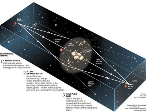 We Got To See This Supernova Explode Four Times Simultaneously Nasa