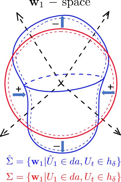 Figure 2 From Generalized Boltzmann Distributions For Systems Strongly