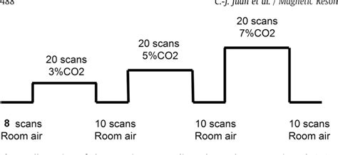 Measuring Steady State Cerebral Vasomotor Reactivity Using Non