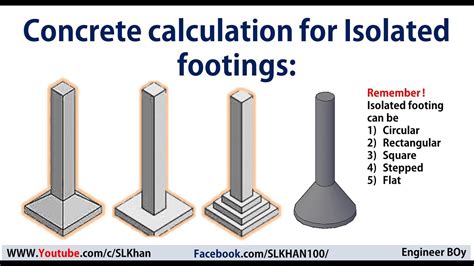 How To Calculate The Concrete Quantity Of Isolated Footing YouTube