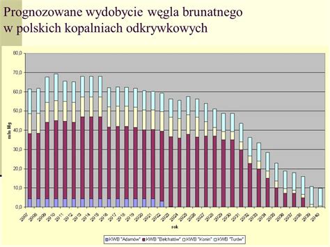 Energetyka jądrowa w Polityce energetycznej Polski do 2030 roku ppt