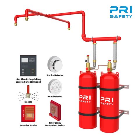 Novec 1230 Fire Suppression System Novec 1230 Fire Protection Fluid