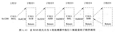 超标量处理器设计——第四章分支预测超标量设计 Csdn博客