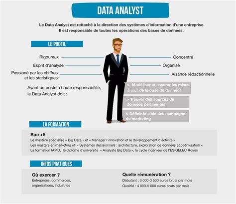 BUSINESS INTELLIGENCE ET ÉVOLUTION DES MÉTIERS DU CONTRÔLE DE GESTION